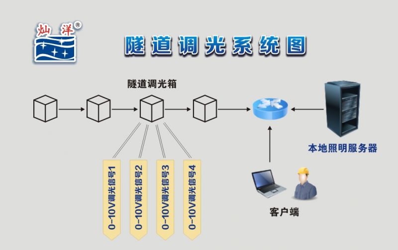 車輛檢測(cè)前端設(shè)備（太陽(yáng)能供電）